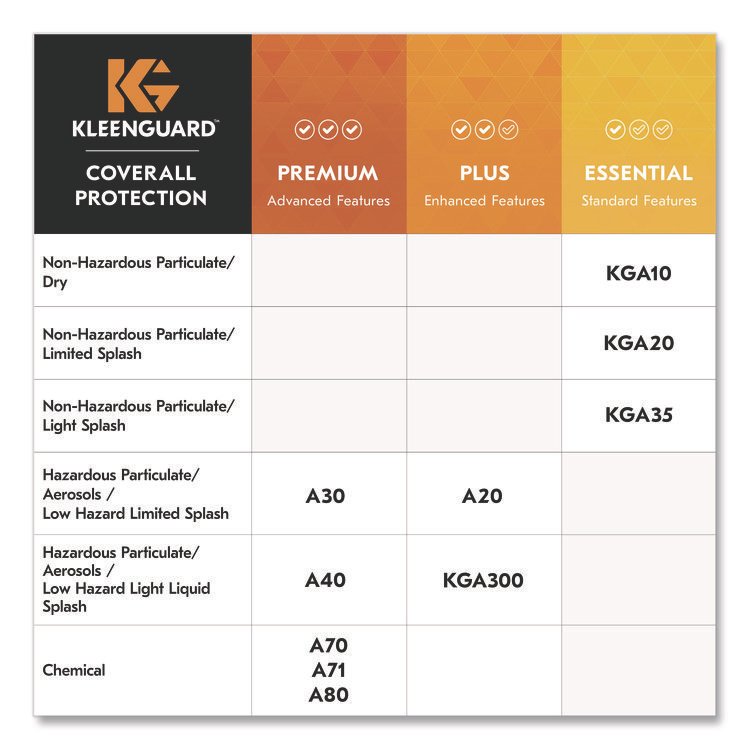 KIMBERLY-CLARK PROFESSIONAL A40 Lab Coats, Elastic Wrists, No Pocket, Medium, White, 30/Carton (ANS44442)