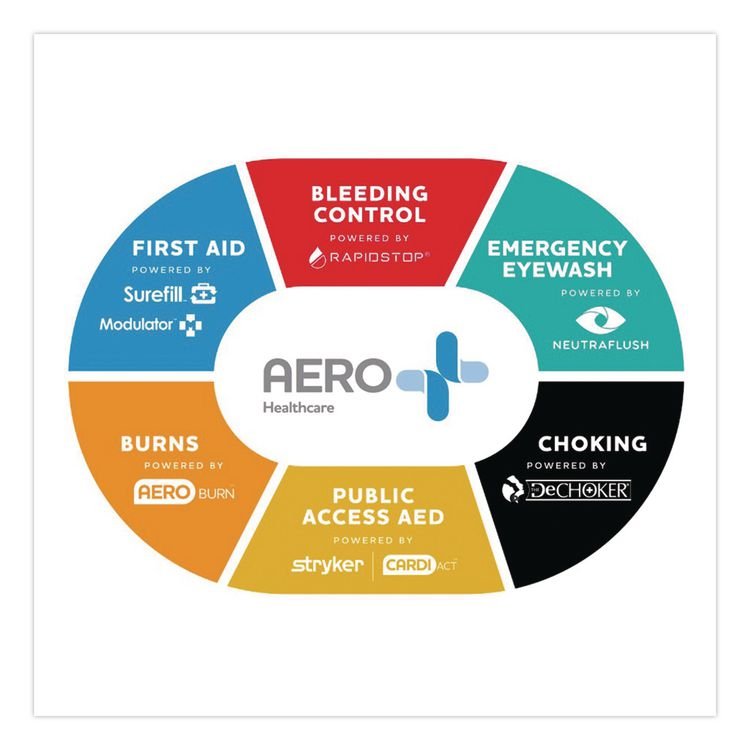 AERO HEALTHCARE AED Premium Prep Kit Module, 13 Pieces, Plastic Case (AOHCAPK3US)